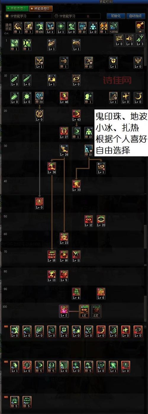 DNF阿修罗TP加点技巧：教你玩转阿修罗的输出套路