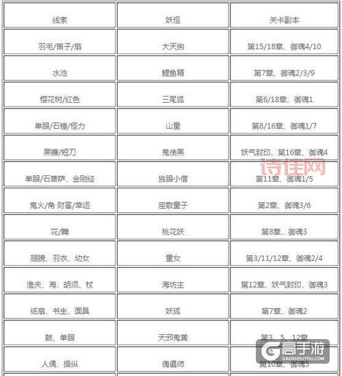 阴阳师神秘妖怪线索大全：快速完成悬赏封印