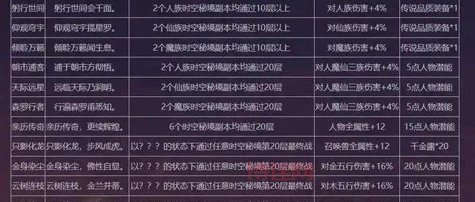梦幻西游PT加点全方位解析：从新手到老玩家，通通适用！