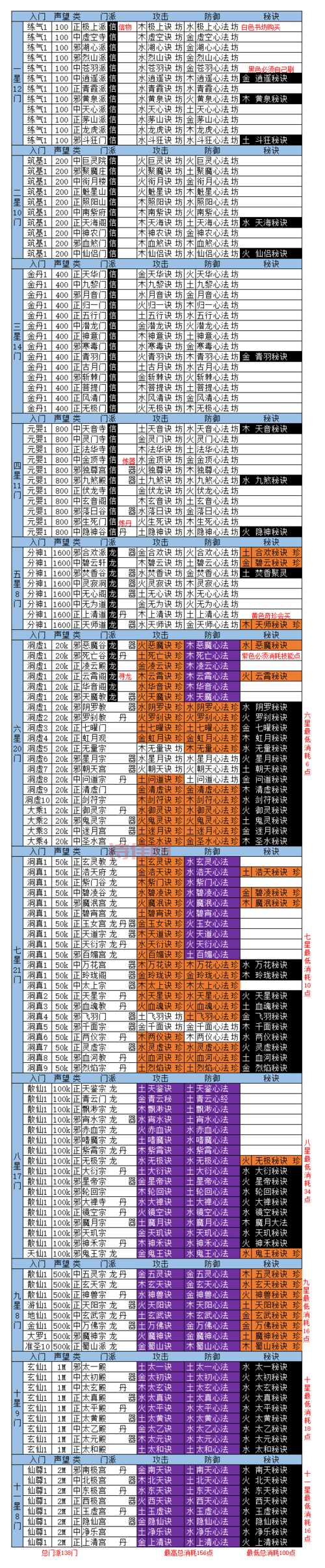 想不想修真：御兽真诀详解，从零开始培养你的宠物！