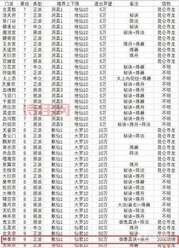 想不想修真：御兽真诀详解，从零开始培养你的宠物！