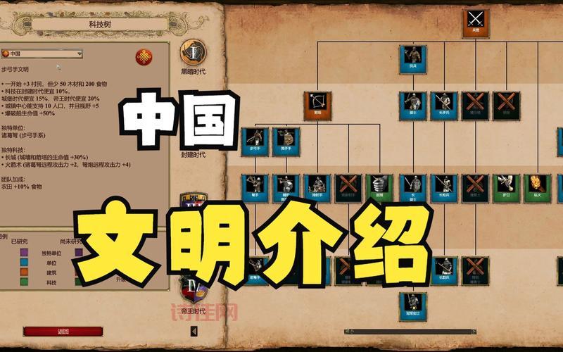 帝国时代2中文版下载地址：多种文明策略任你选择