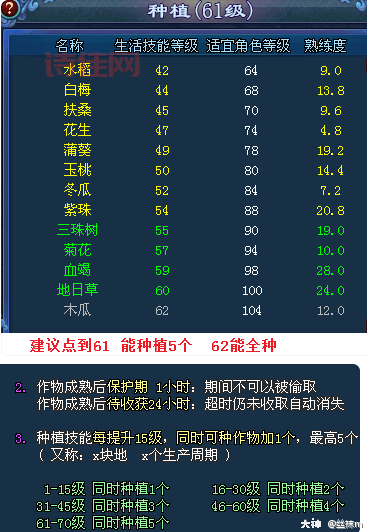 倩女幽魂炼药技巧详解：新手玩家必看