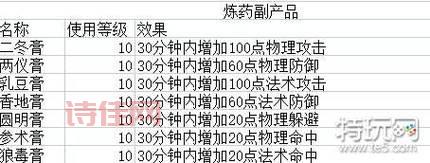 倩女幽魂炼药技巧详解：新手玩家必看