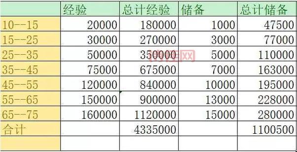梦幻西游红尘试炼：升级必备，提升角色等级的最佳选择