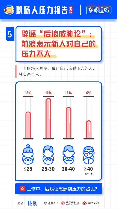职场压力太大？《逃出办公室》帮你逃离现实