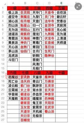 艾诺迪亚3等级修改：如何快速提升等级，进阶高手