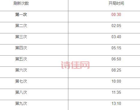 红蓝buff持续时间：王者荣耀小技巧，助你快速进阶大神！