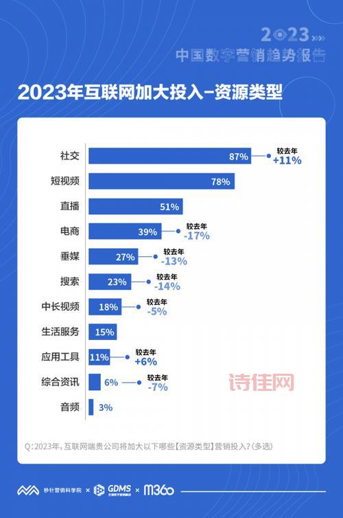 微核app下载安装安卓最新版本2023：互联网+短视频+生活购物，社交新风尚！