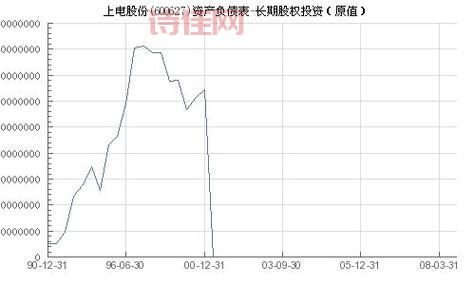 上海电气停牌原因揭秘：重组预期与市场影响分析