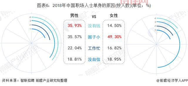 超2亿单身成年人口，中国“单身经济”崛起