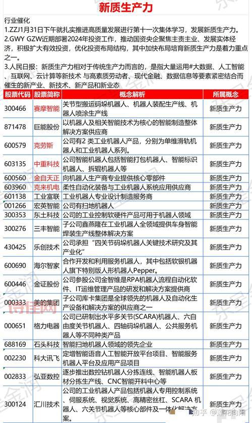 高端制造业股票推荐：科技引领的新兴投资机会