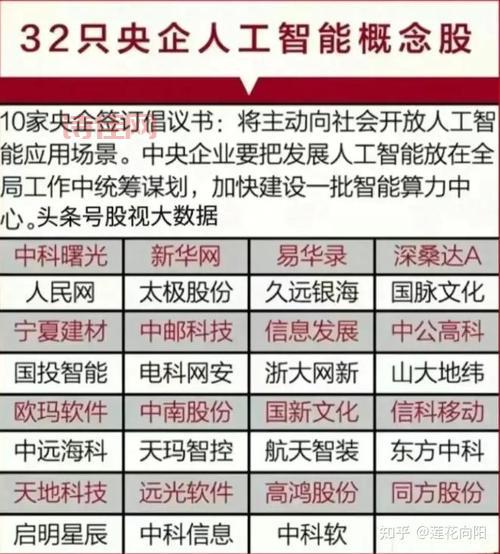 高端制造业股票推荐：科技引领的新兴投资机会