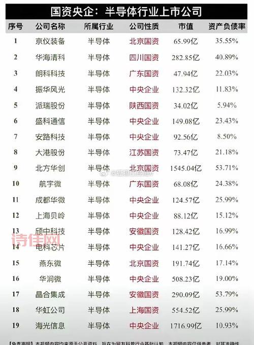 高端制造业股票推荐：科技引领的新兴投资机会
