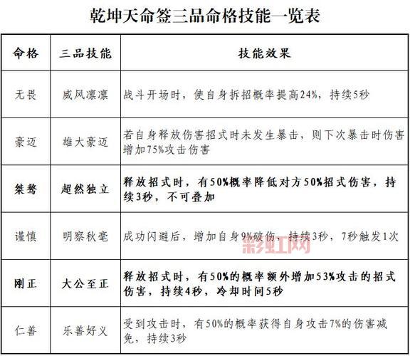 斗战神命格淬炼全解析：如何快速升级命格