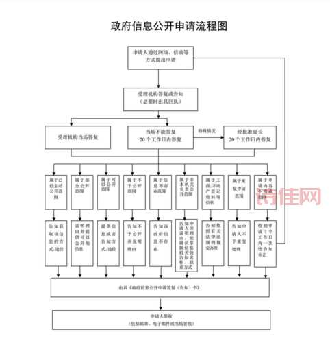 阆中市国土局官网信息公开与服务指南