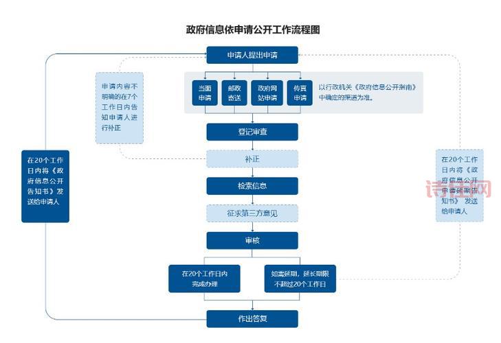 阆中市国土局官网信息公开与服务指南