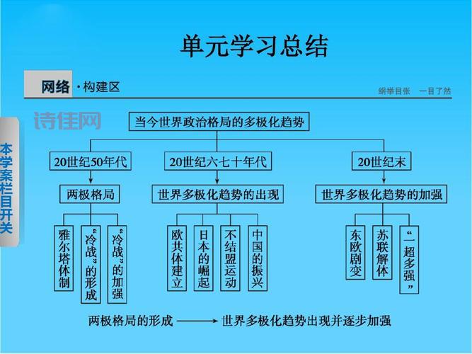 世界政治格局