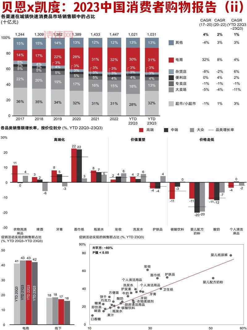 消费者报告