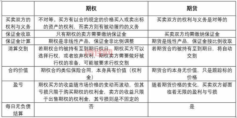炒权证入门指南：如何掌握期权交易技巧