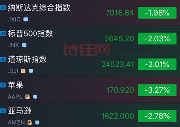 美股全线低开