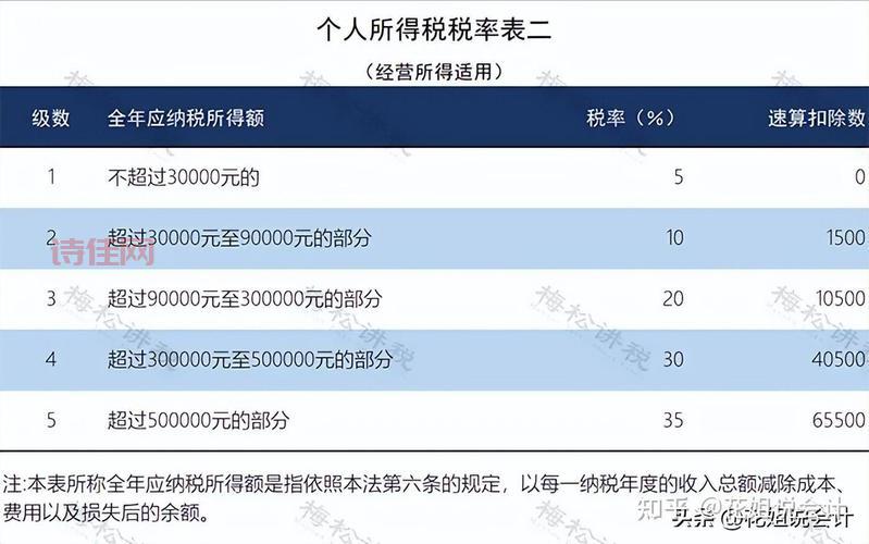个税政策迎新调整