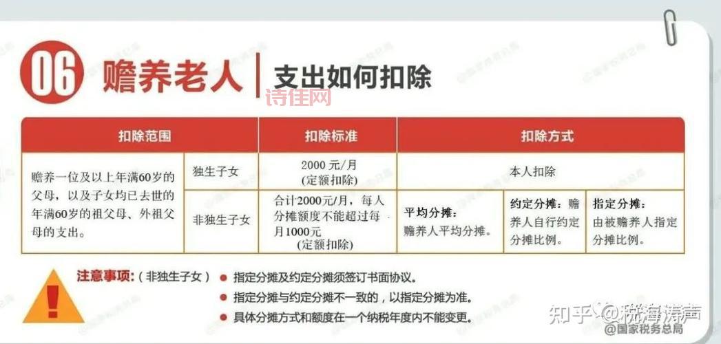 个税政策迎新调整