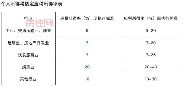个税政策迎新调整
