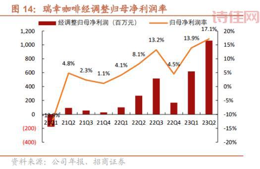 瑞幸咖啡退市
