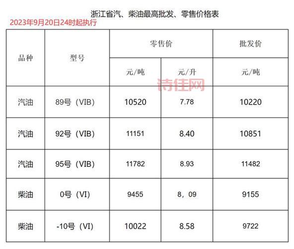 9月20日国内油价或将大幅上调