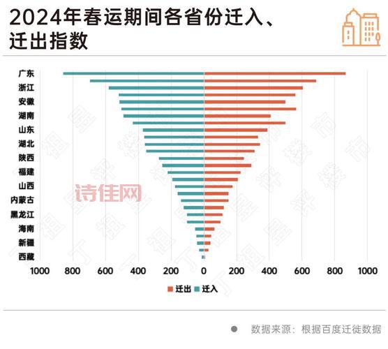 春运迁徙大数据