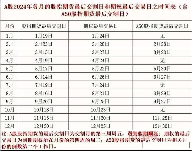 中金所调整手续费政策，股指期货交易成本进一步优化