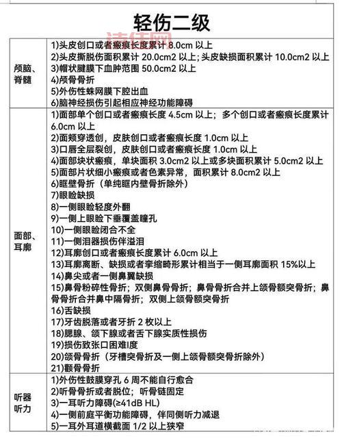 2021打架斗殴成本大曝光：轻微伤到重伤的法律后果