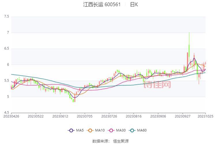 600561股吧江西长运最新动态与股市走势分析