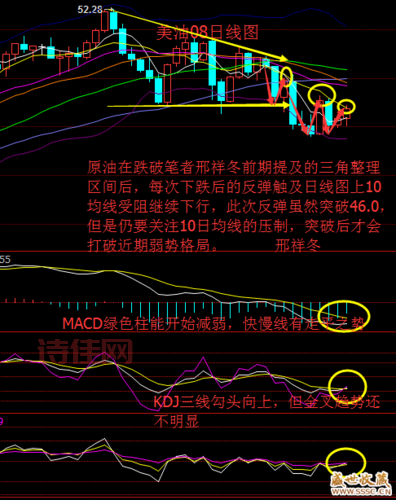 现货白银操作建议