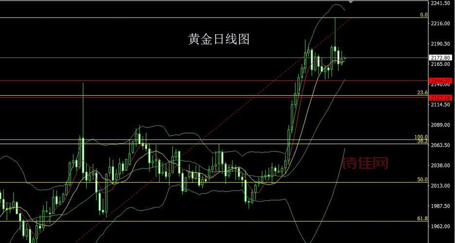 现货白银操作建议