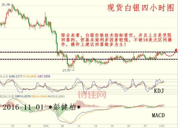 现货白银操作建议