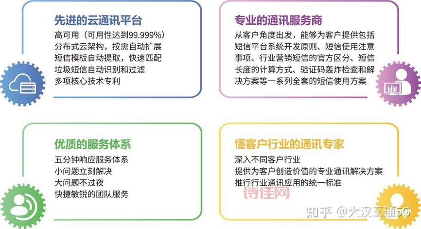选择第三方短信平台的技巧：哪些更适合企业使用
