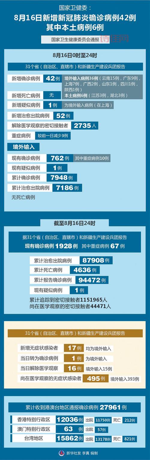 最新肺炎疫情消息：国内外疫情最新数据汇总