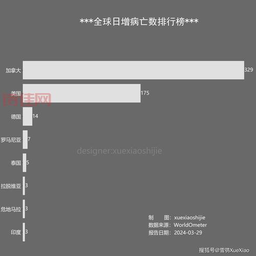 最新肺炎疫情消息：国内外疫情最新数据汇总