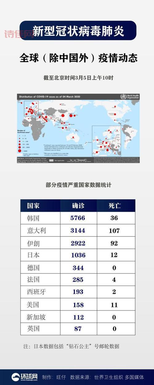最新肺炎疫情消息：国内外疫情最新数据汇总