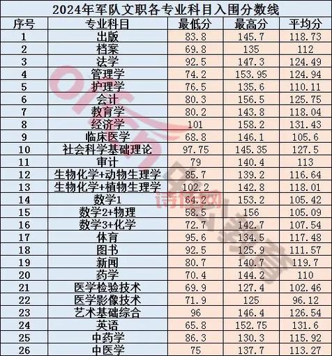 解放军文职人员招聘：2025年公开招考报名时间及详情