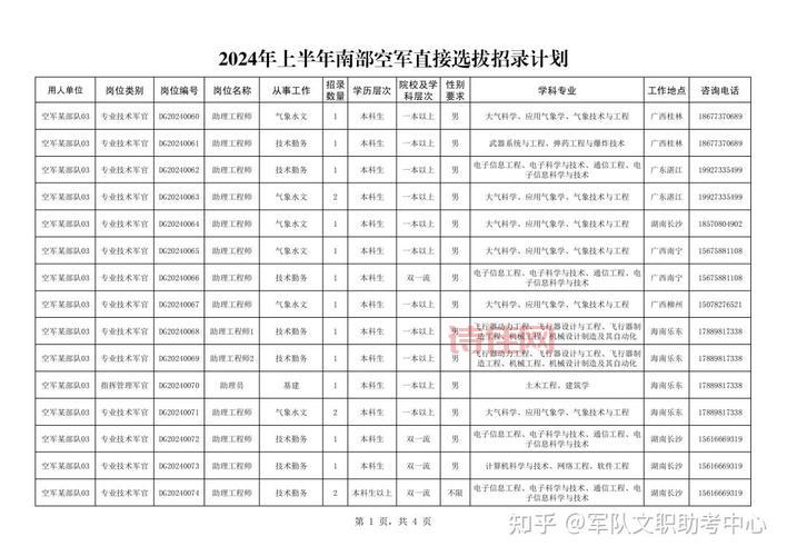 解放军文职人员招聘：2025年公开招考报名时间及详情