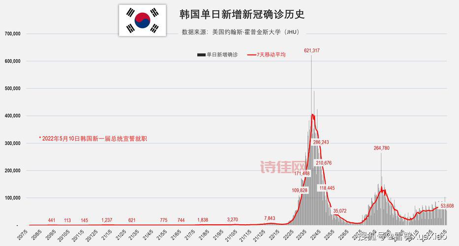 意大利确诊超7万