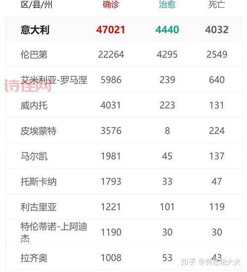 意大利确诊超7万