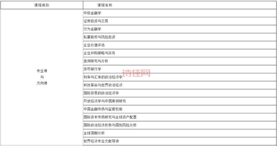 国际金融学：跨国投资与金融合作的关键要素