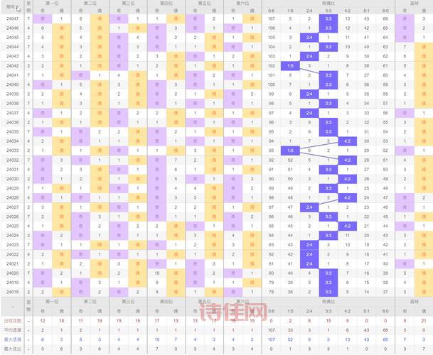 最新彩票乐透型C515开奖结果与中奖策略