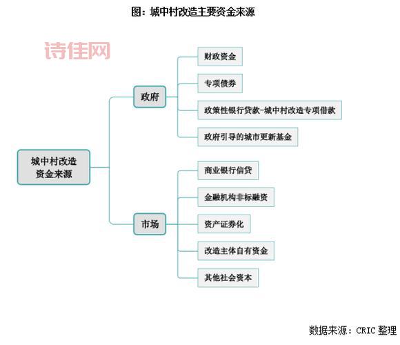 ABS发行解析：城中村改造与保险资产证券化的未来