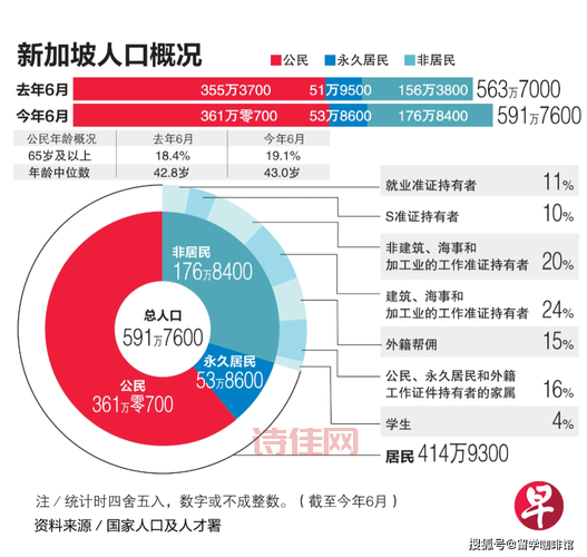 新加坡从11月6日起取消中国大陆游客入境限制