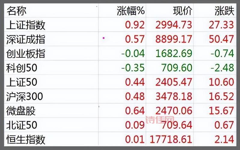 证券要闻